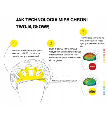 Uvex Unbound kask rowerowy miejski MTB 54-58 MIPS