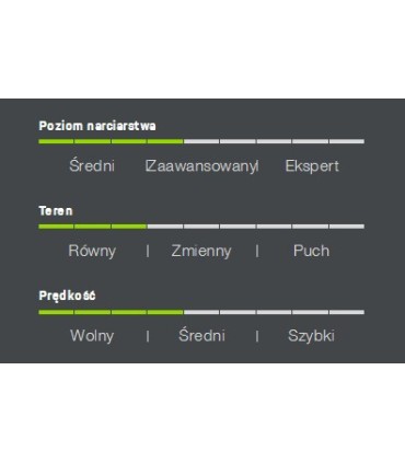 Narty ELAN Shift RC RACE EL7.5 WaveFlex 130cm