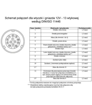 Gniazdo haka 13pin z odłączeniem P.mgielnego Brink