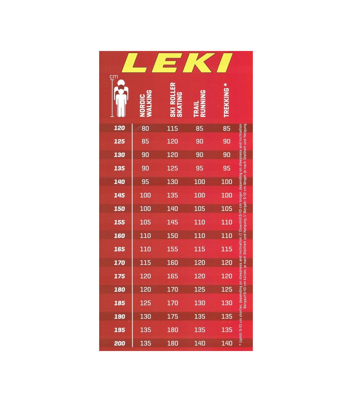 Kije biegowe Leki ULTRATRAIL FX.ONE SUPERLITE 110